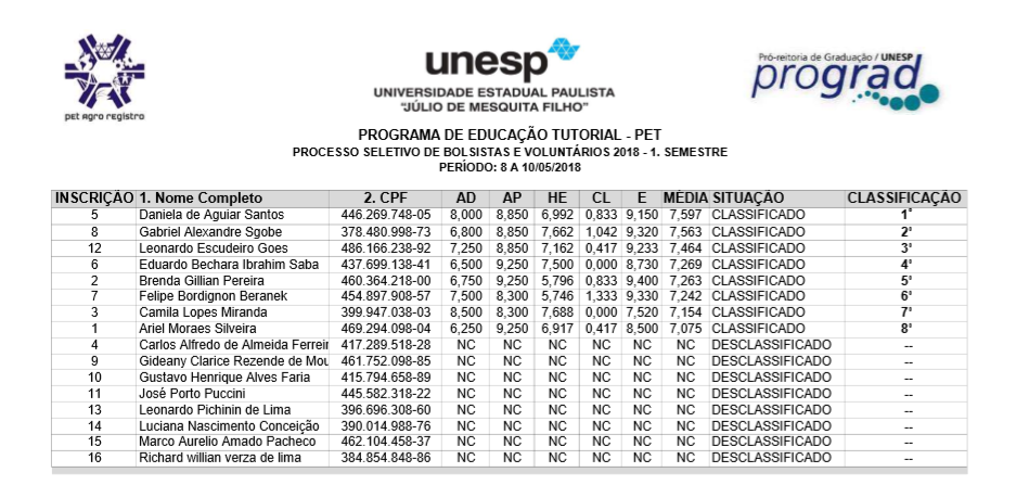 Classificação geral processo seletivo 2018.